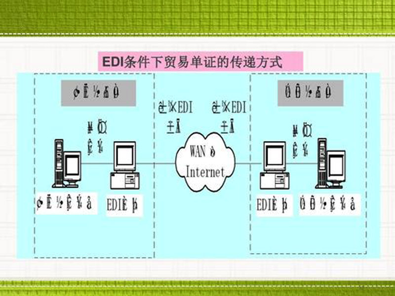 edi是什么費用？數據交換！
